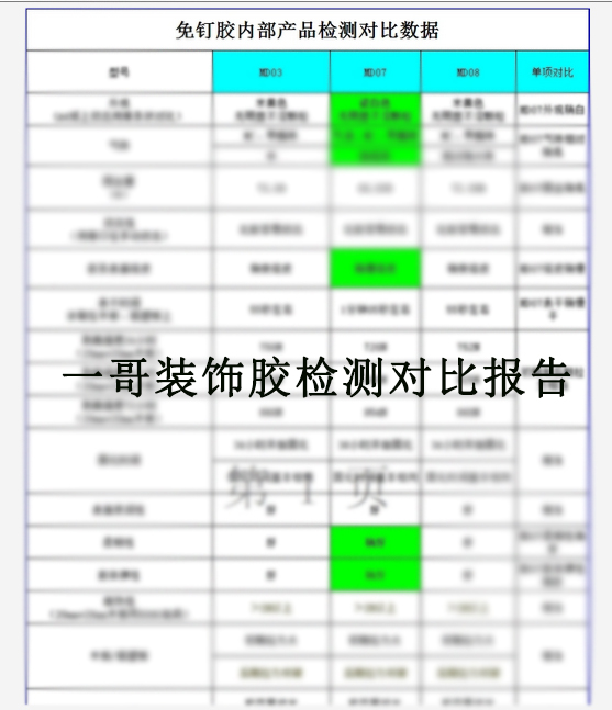 一哥装饰胶检测对比报告