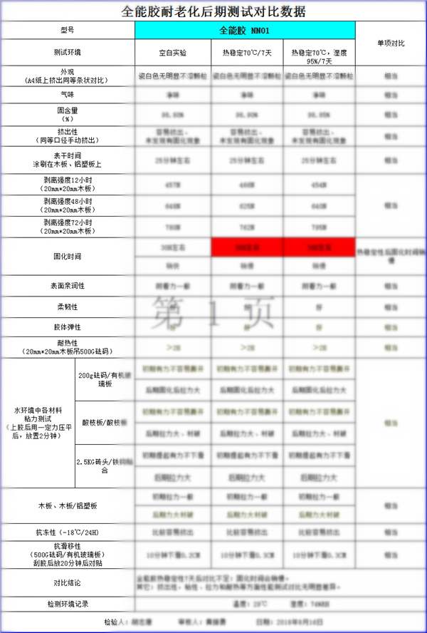 一哥全能胶耐老化测试对比