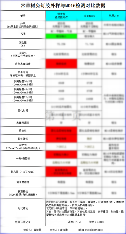 一哥免钉胶常某树牌与MD16检测对比数据