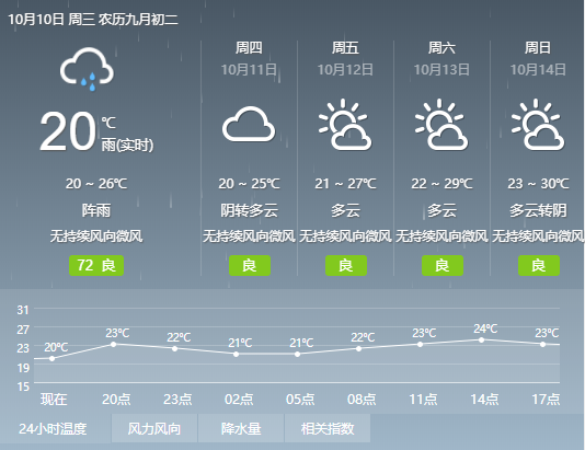 顺德天气明显转冷 天气变化对装饰胶水使用有什么影响？