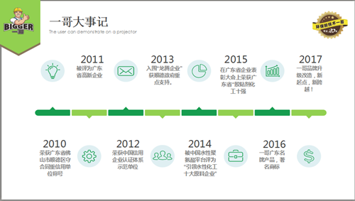 第十届十大牛商评选启动大会牛商再起，一哥受邀2