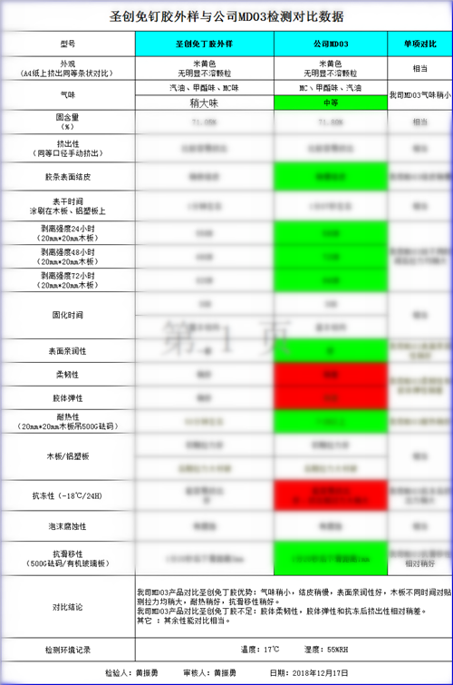 一哥免钉胶某创免钉胶与MD03品牌对比数据_副本