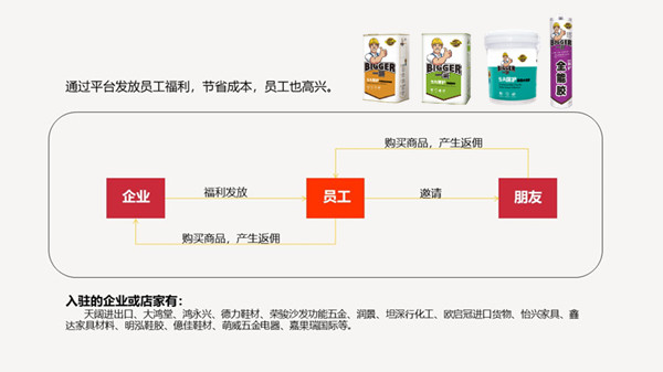 一哥代售平台诚招区域配送商