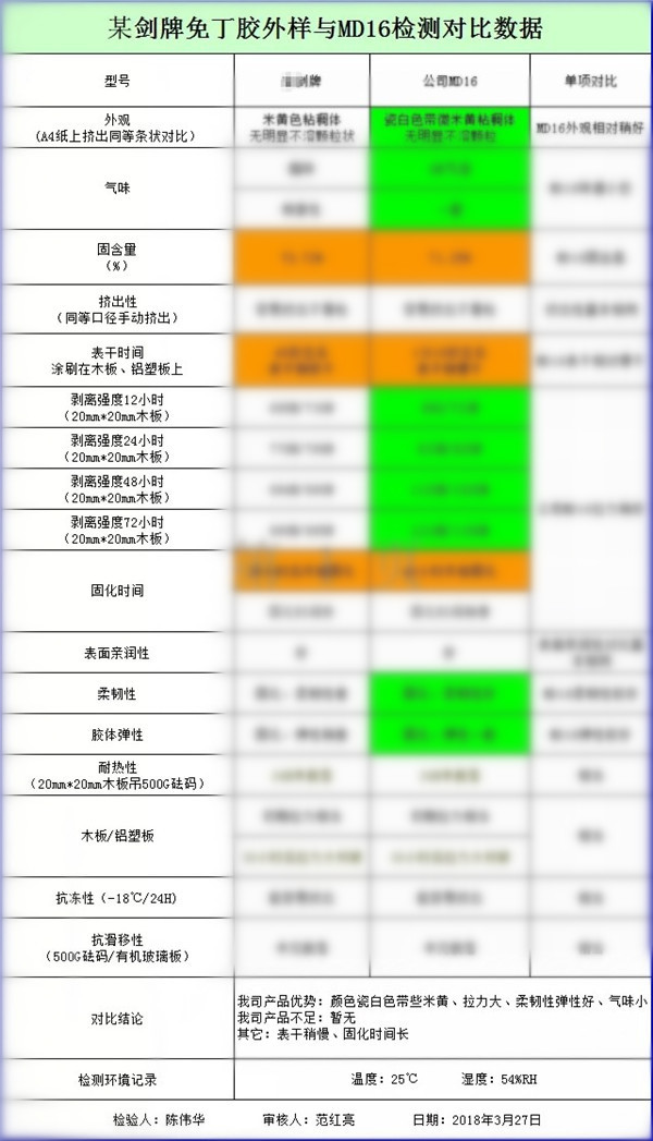 一哥免钉胶某剑牌免丁胶外样与一哥免钉胶MD16检测对比数据