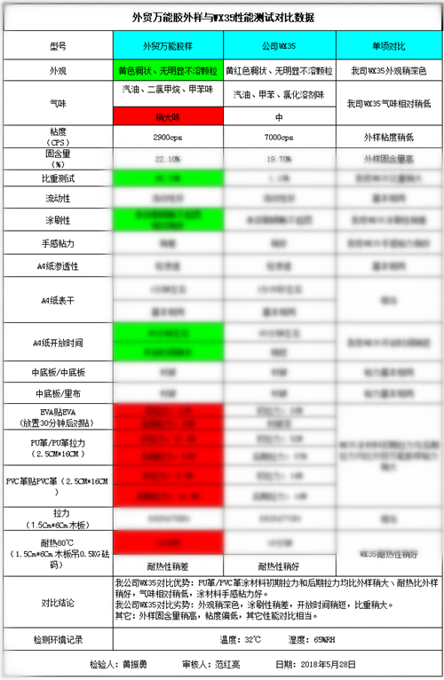 一哥万能胶外贸万能胶与我司万能胶检测对比数据