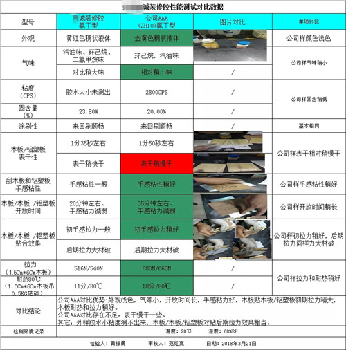 外样鑫诚装修胶性能测试对比数据